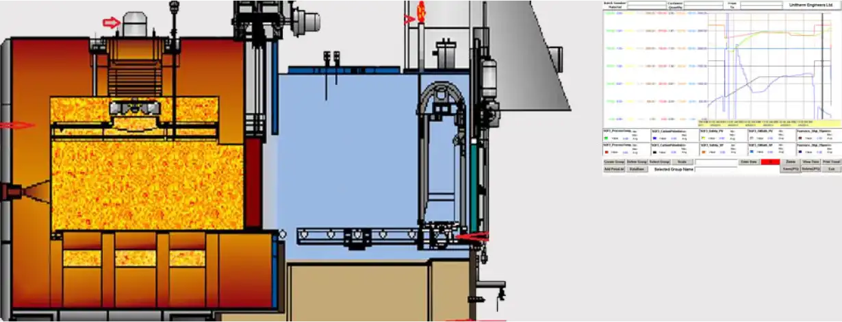 SCADA systems